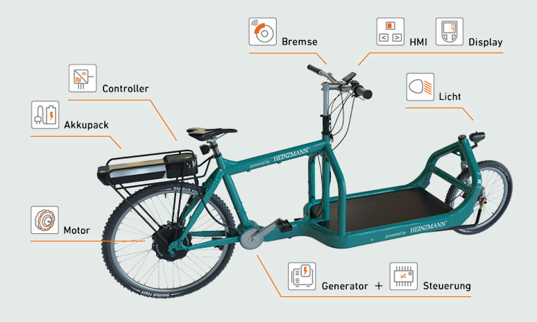 Freedrive System